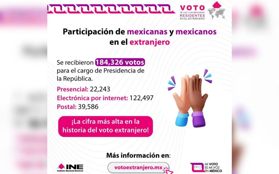 Votos De Chihuahuenses En El Extranjero Estuvieron Muy Reñidos Entre Gálvez Y Sheinbaum El 1862